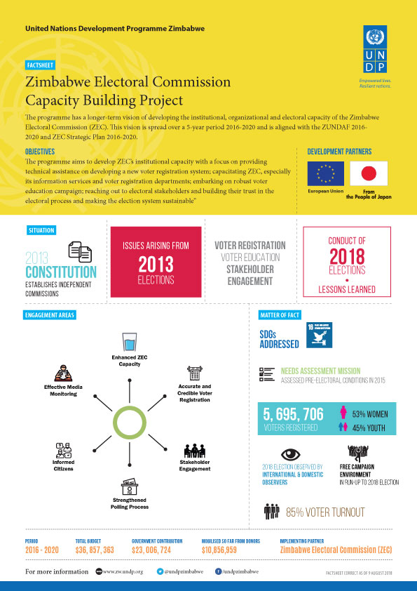 ec-undp-jtf zimbabwe resources zim eco factsheet 2018